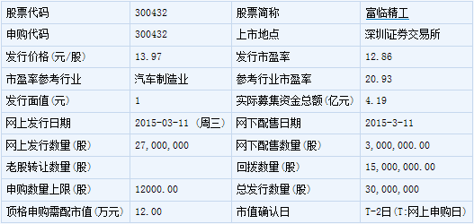 立霸股份等8只新股3月19日上市定位分析 3