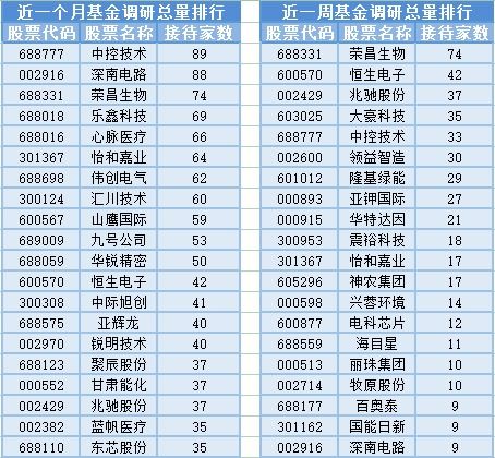 a股三大指数全线走高,9位基金经理发生任职变动